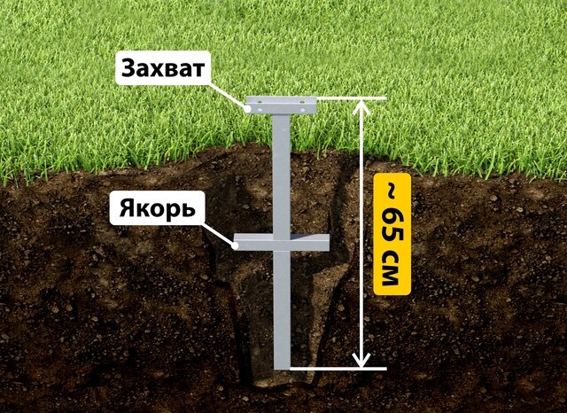 Купить якорные сваи для теплицы от производителя - лучшая цена в Симферополе от 2605 руб